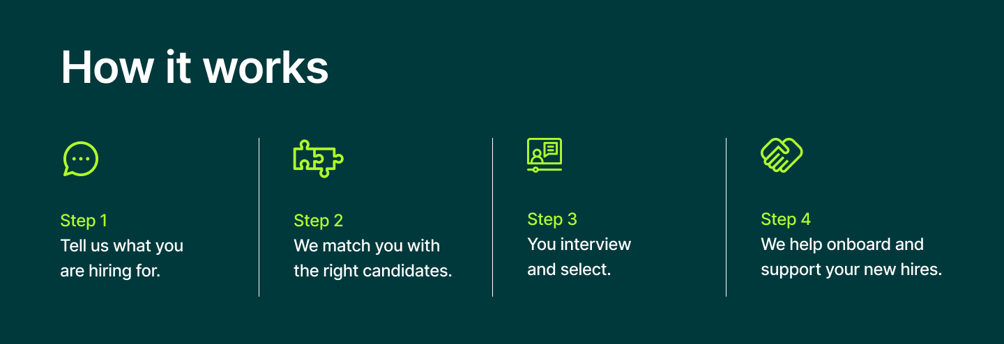 how it works section